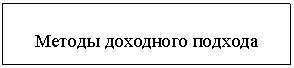 Подпись: Методы доходного подхода