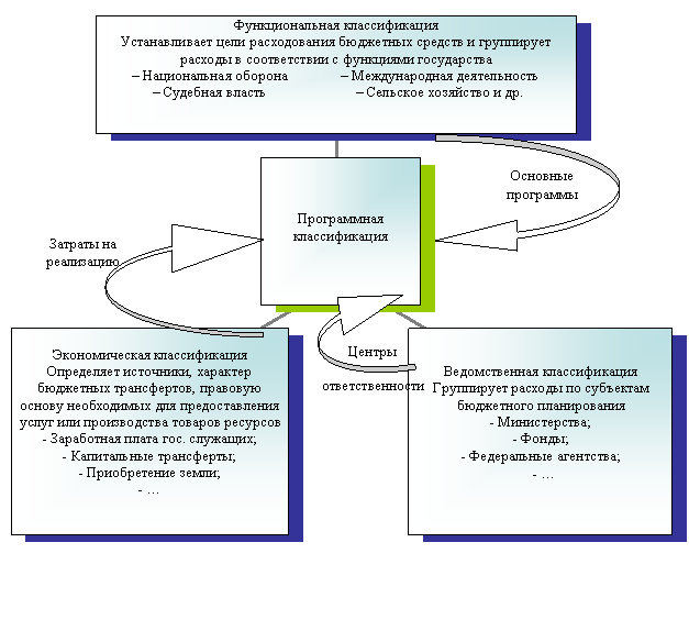 Радиальная диаграмма