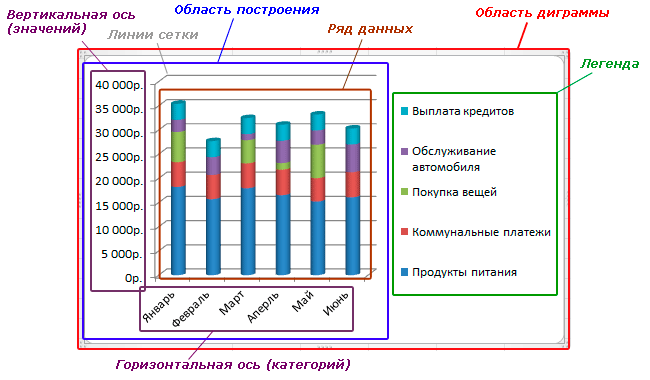oblast_diagrammy_excel_2010
