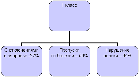 Организационная диаграмма