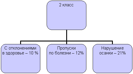 Организационная диаграмма