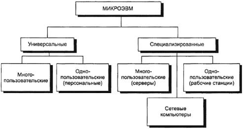 Рис.
