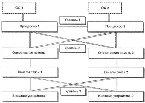 Рис.Схема взаимодействия компьютеров в ВС