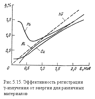 Подпись: