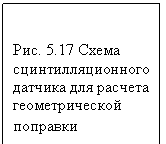 Подпись: