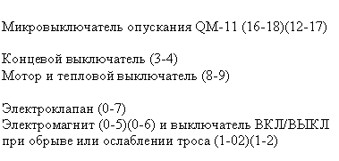 Подпись: Микровыключатель опускания QM7)
Концевой выключа
Мотор и тепловой выключа
Электроклапан (0-7)
Электромагнит (0-5)(0-6) и выключатель ВКЛ/ВЫКЛ при обрыве или ослаблении троса (1-02)(1-2)