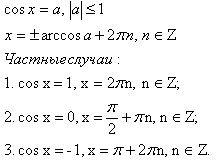 Решение уравнения cos(x)=a