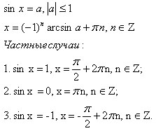 Решение уравнения sin(x)=a