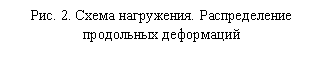 Подпись: