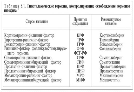 Описание: Описание: Описание: http://*****/biologhim/bio/img586.jpg