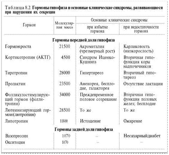 Описание: Описание: Описание: Описание: Описание: http://*****/biologhim/bio/img592.jpg