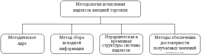 Организационная диаграмма