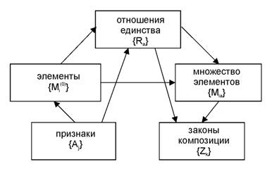 C:\Documents and Settings\Администратор\Мои документы\Corel\Экономика\32_Урманцев.bmp