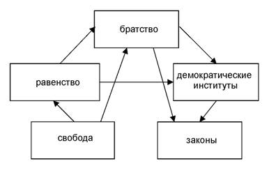 34_СвободаРавенство
