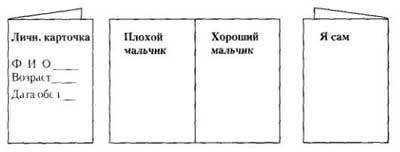 диагностика личности ребенка