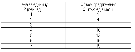 Подпись:
