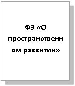 Подпись: ФЗ «О про-странственном развитии»