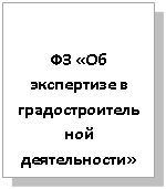 Подпись: ФЗ «Об экспер-тизе в градо-строительной деятельности»