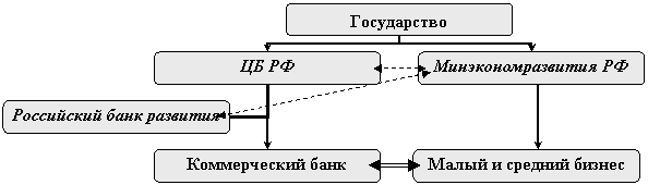 Организационная диаграмма