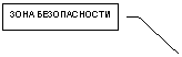 Выноска 3: ЗОНА БЕЗОПАСНОСТИ