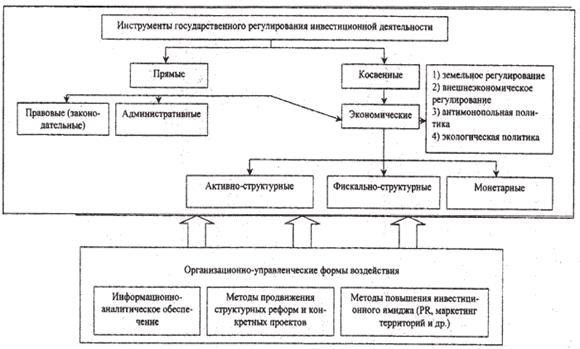 http://old.tisbi.org/science/vestnik/2003/issue4/images/econom/image006.gif