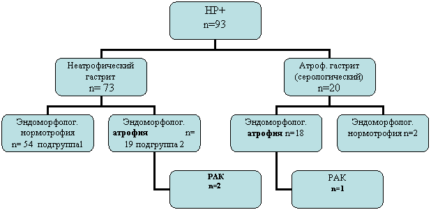 Организационная диаграмма