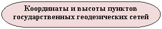 Блок-схема: