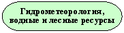 Блок-схема: