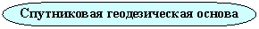 Блок-схема: