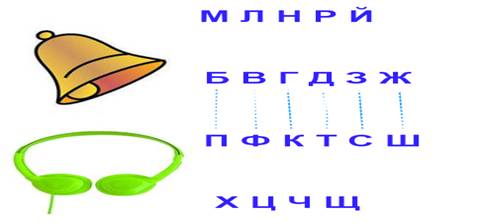Описание: http://*****/wp-content/uploads/2012/11/soglasnyie.png