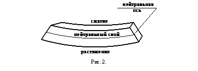 Подпись:
Рис. 2.