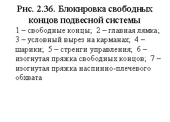Подпись: