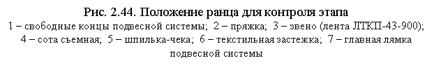 Подпись: