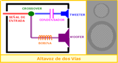 http://upload.wikimedia.org/wikipedia/commons/thumb/c/c4/Altavoz_de_2_v%C3%ADas.png/250px-Altavoz_de_2_v%C3%ADas.png