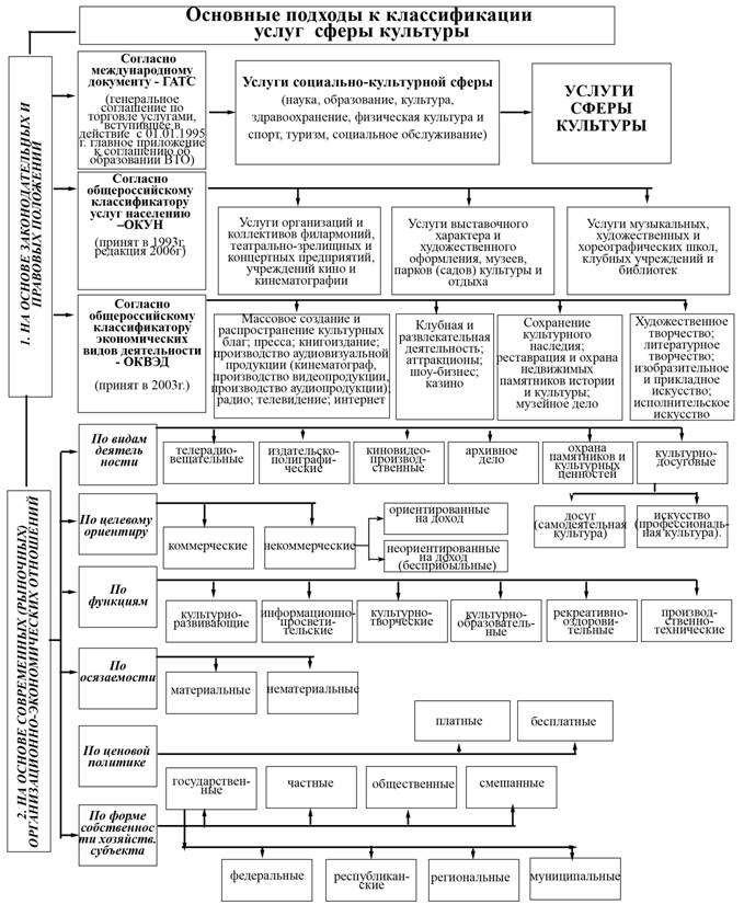 C:\Documents and Settings\ADMIN\Рабочий стол\подходы к классифик копия.jpg