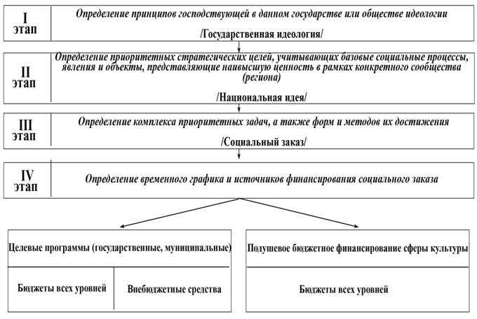 C:\Documents and Settings\ADMIN\Рабочий стол\этапы соц заказа.jpg