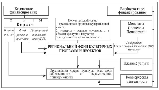 C:\Documents and Settings\ADMIN\Рабочий стол\модель госуд частн копия.jpg