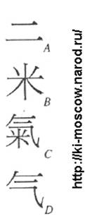 История развития написания иероглифа КИ