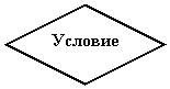Блок-схема: решение: Условие
