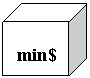 Куб: min$