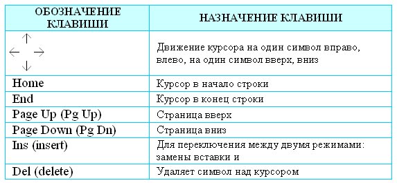 Клавиши управления курсором