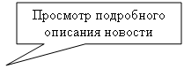 Прямоугольная