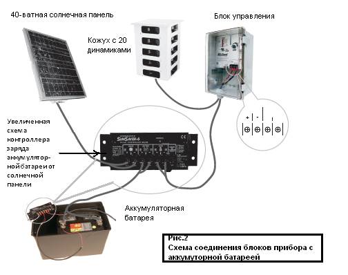 Схема соединения блоков прибора