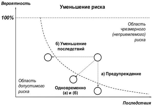 Графическая