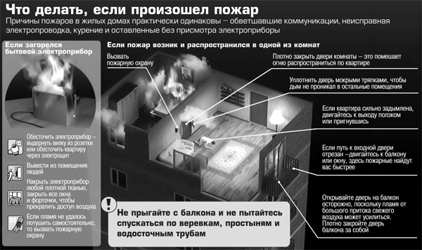 если пожар произошел