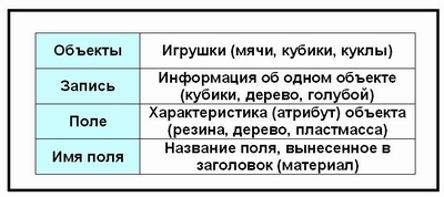 Табличная