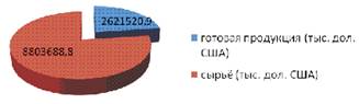 http://www.odnako.org/userfiles/nog2.jpg