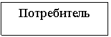 Подпись: Потребитель