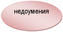 Овал: недоумения