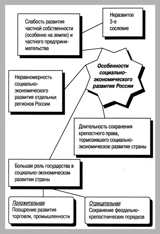 http://*****:8001/history/3/uch1/history/08tema8/shem8/soz_ekonom_osobennosti_files/image001.jpg